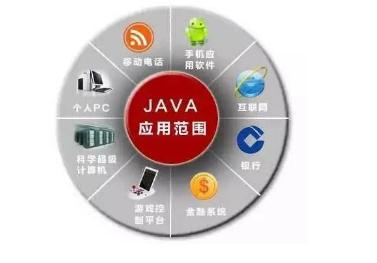 学习Java你可以做什么？原来学Java开发能从事这么多岗位！